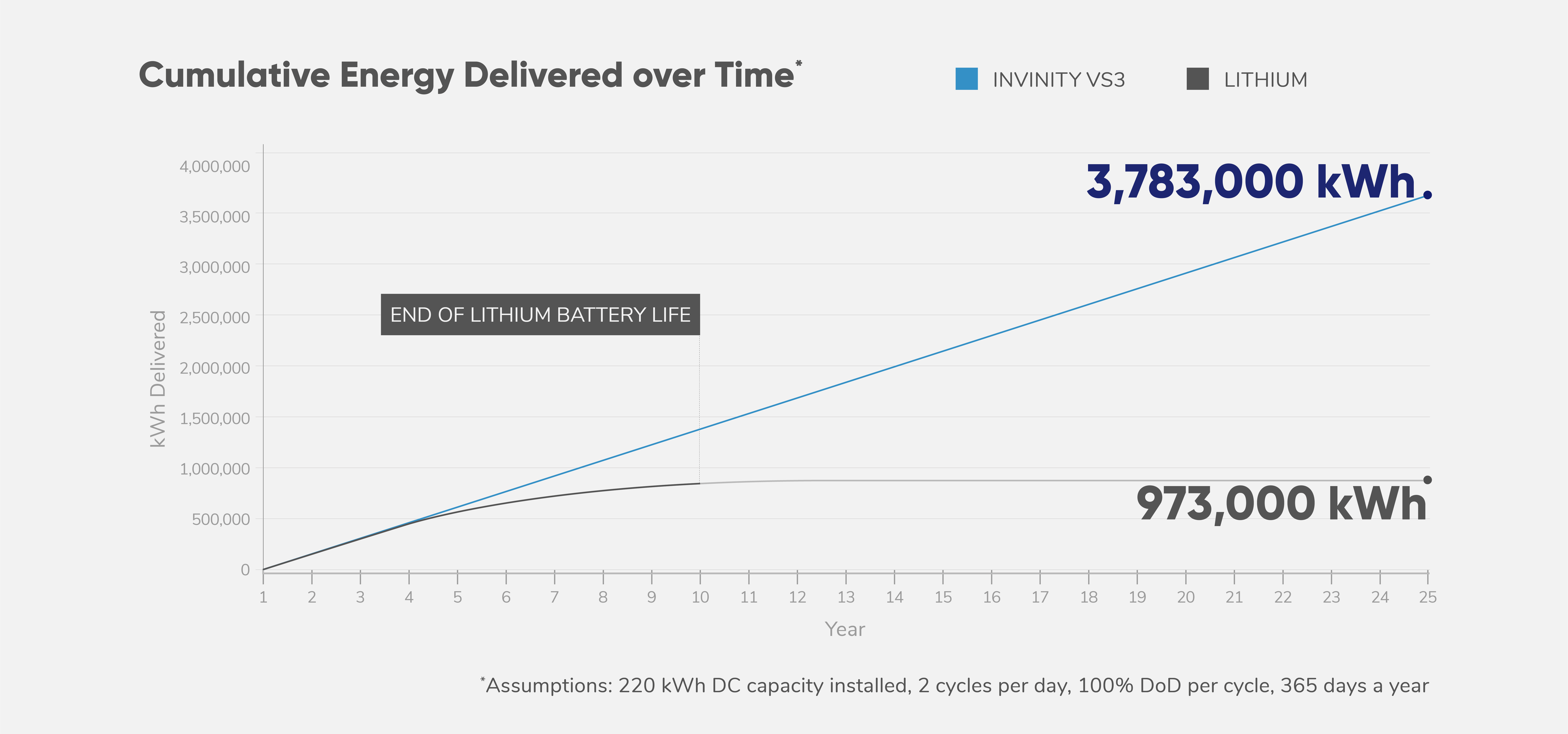 Vanadium Flow Battery Energy Storage Invinity