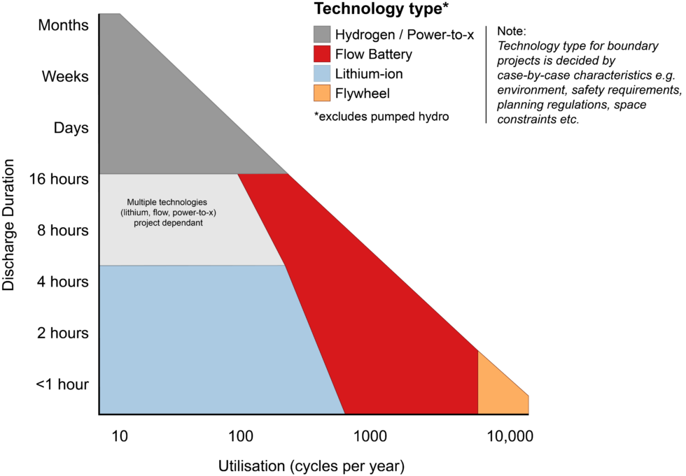 Inside the 2020 Energy Storage Toolbox Invinity Energy Systems