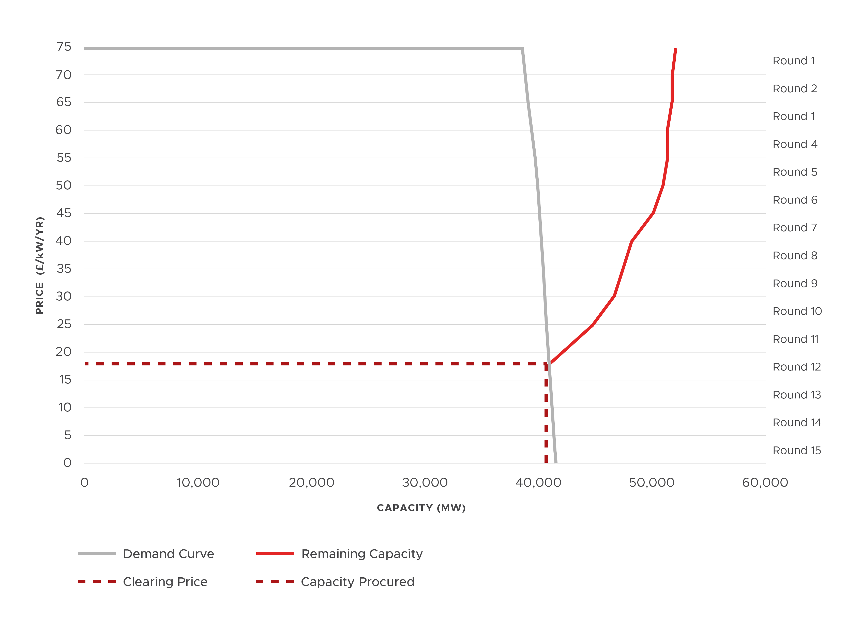 2022-2023 T-1 Capacity Market Auction Energy Storage CMUs Included