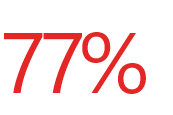 77%