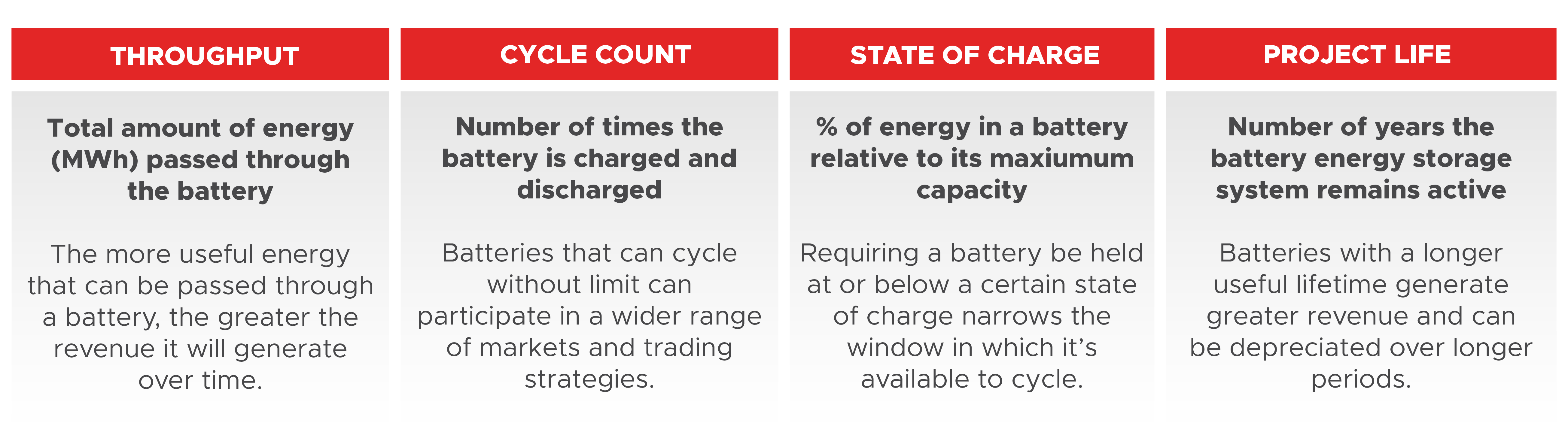 Table showing battery Operational Dimensions and Warranty Considerations