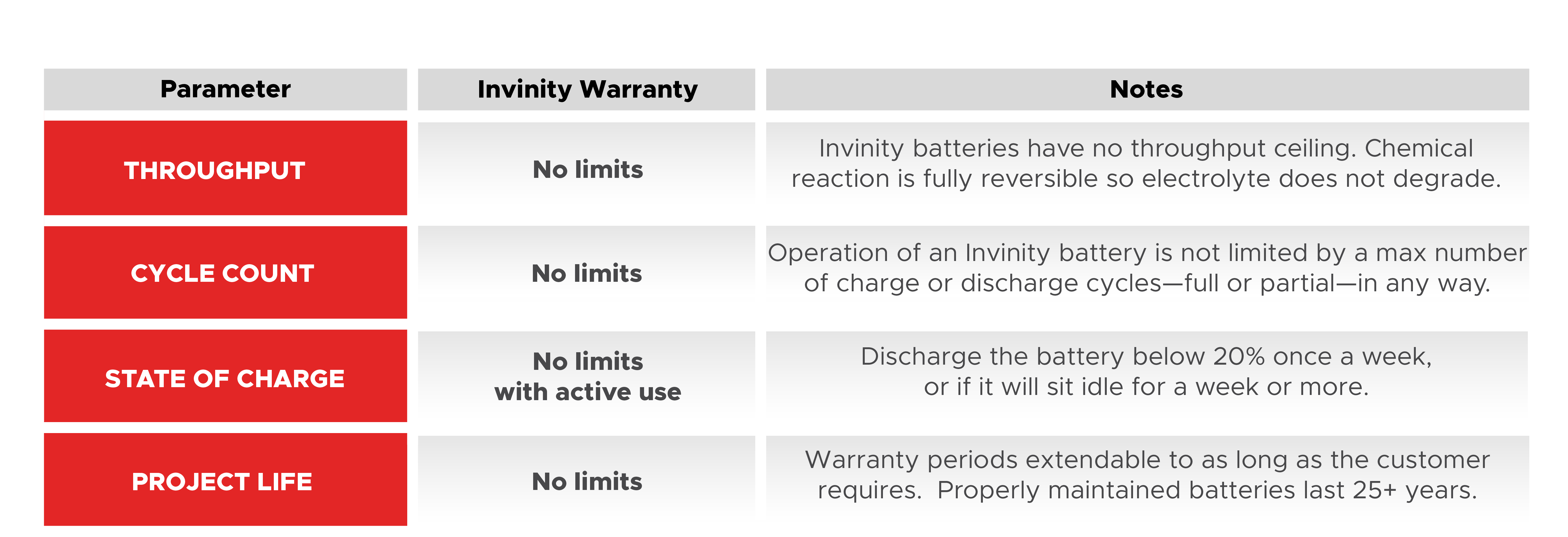 Waterfall chart comparing battery storage costs - LCOS VFB vs Lithium Ion