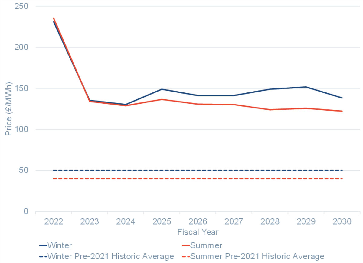 invinity-case_study-the_wave-chart_01