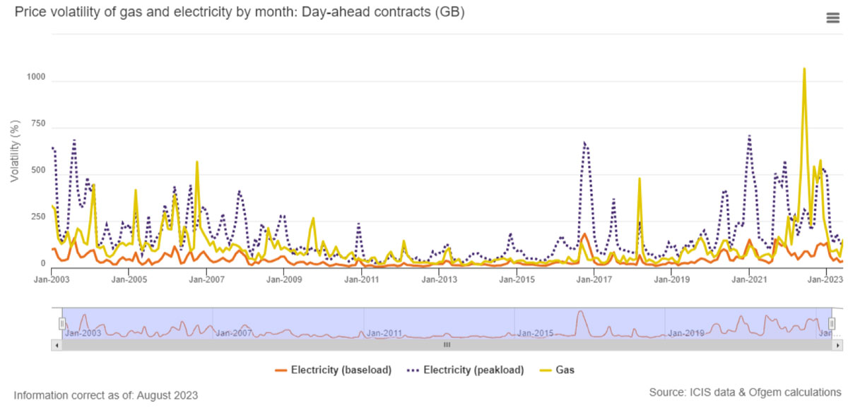 invinity-case_study-the_wave-chart_02
