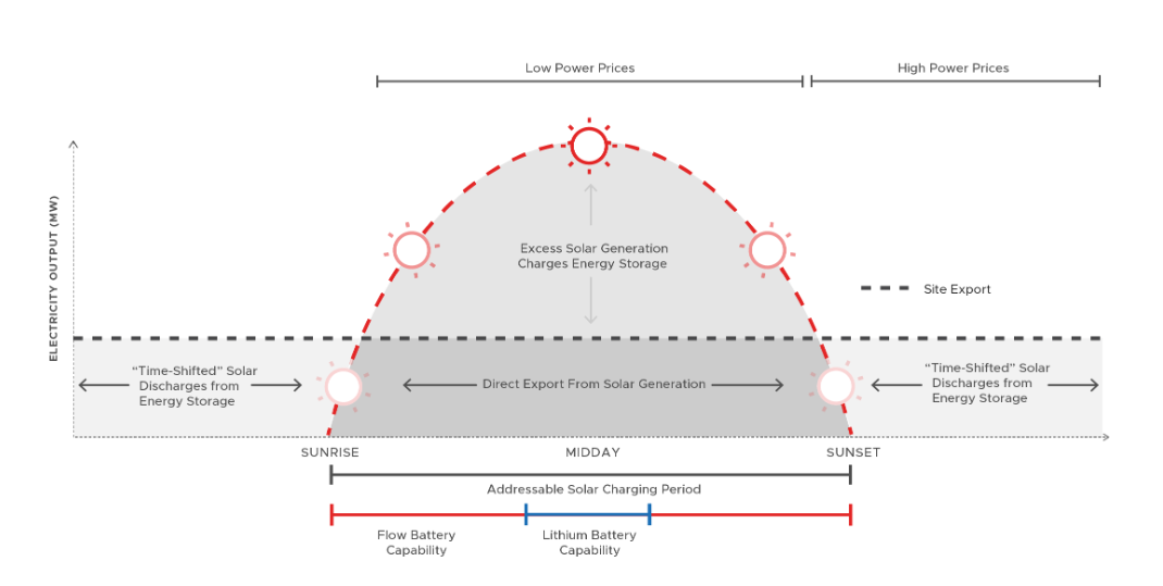 invinity-case_study-the_wave-chart_03