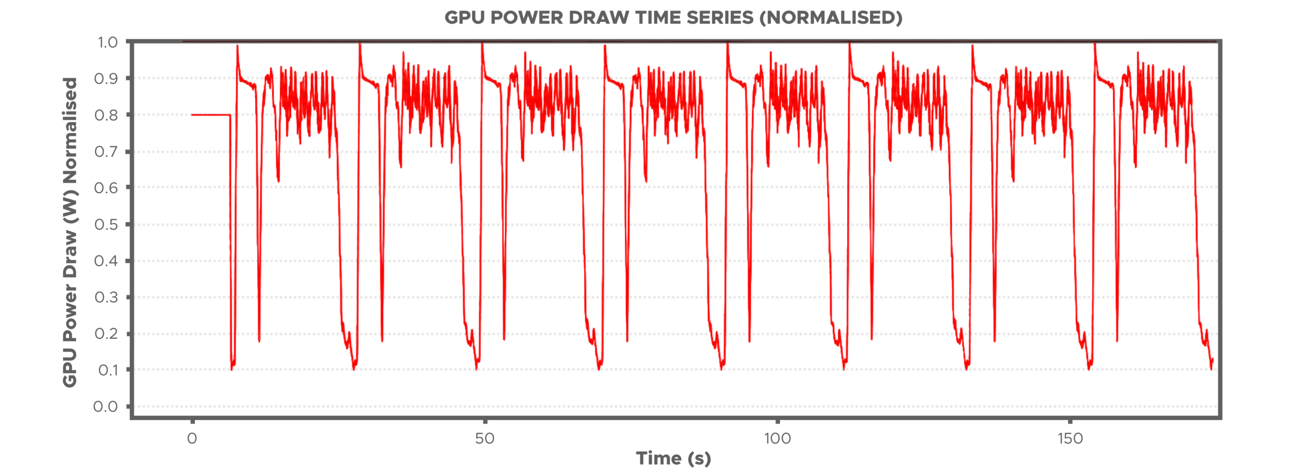 Data centre power swings can be levelised with vanadium flow batteries.