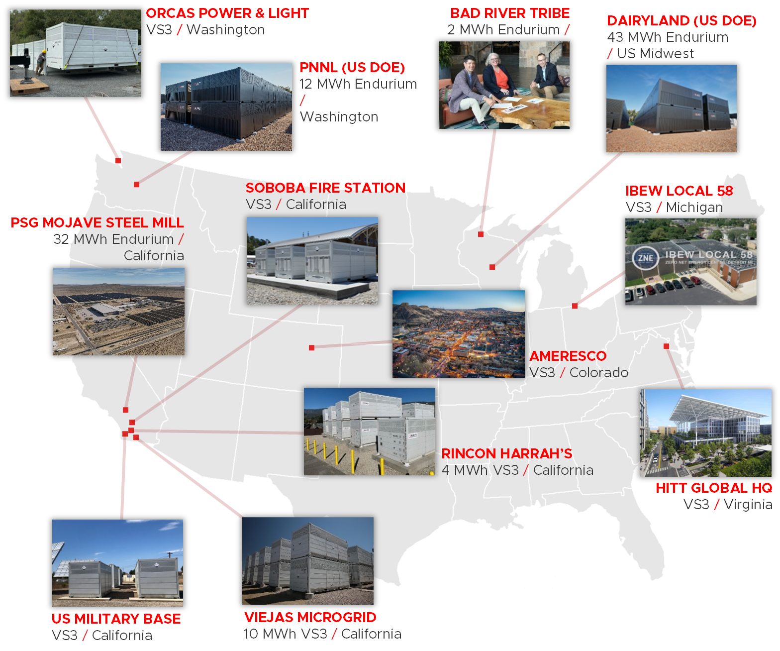 Invinity has a large deployed fleet of batteries in the USA